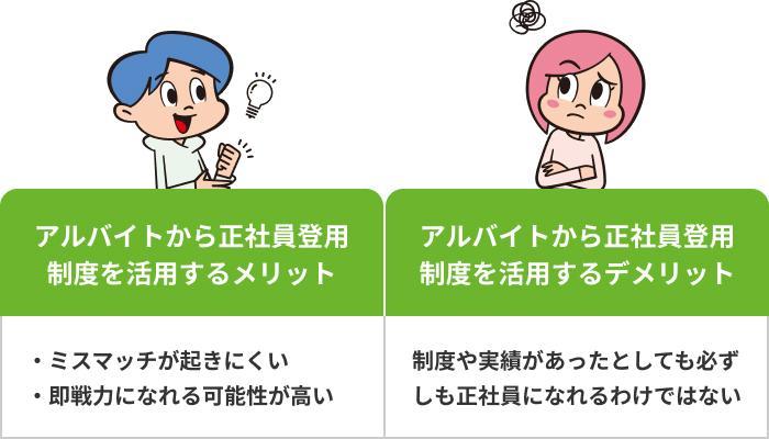 【アルバイト先で正社員になる】正社員登用制度を利用するの画像