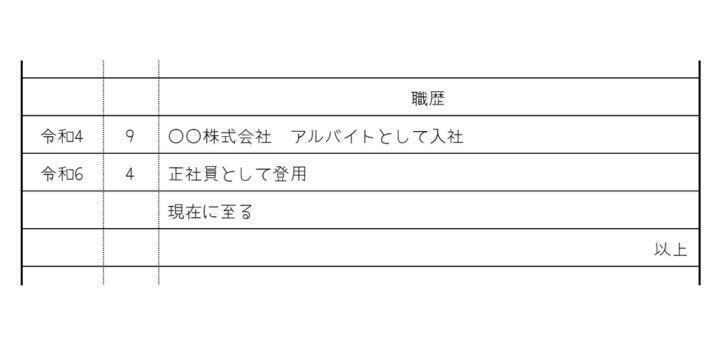アルバイトから正社員へ昇格した経験がある場合の履歴書の書き方の画像