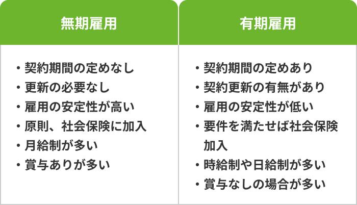 無期雇用とはの画像