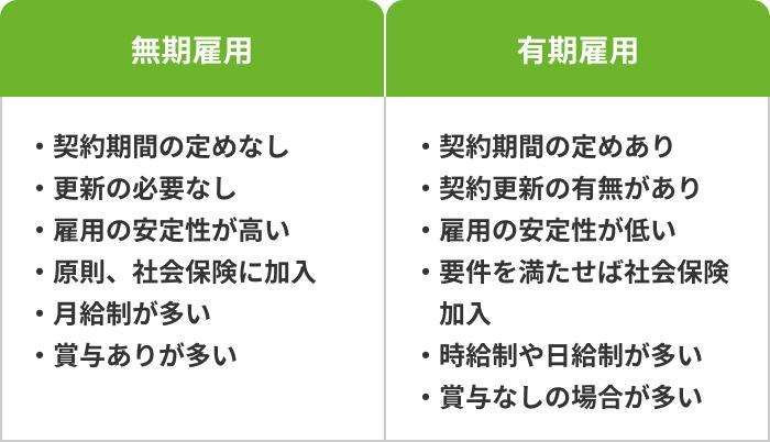 無期雇用とはの画像