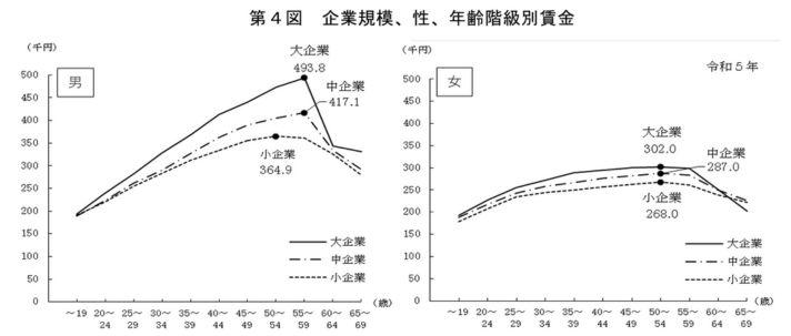 給与水準の高い企業へ転職するの画像