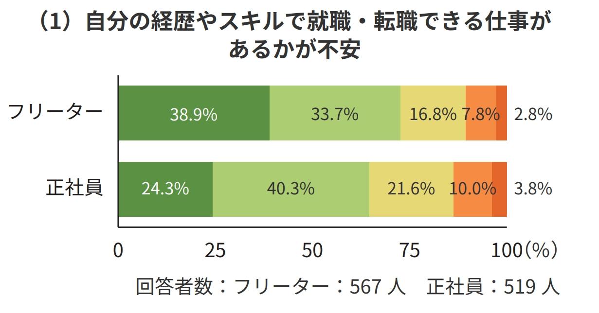新卒での就職活動が不安な人におすすめの3つの対処法の画像1