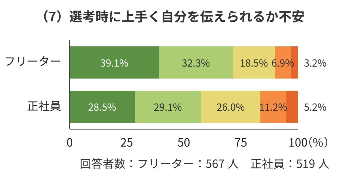 新卒での就職活動が不安な人におすすめの3つの対処法の画像2