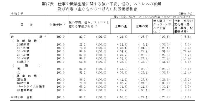 誰もがストレスを感じているの画像