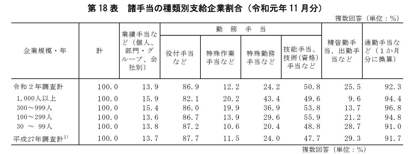 精勤手当も皆勤手当も会社独自の制度の画像