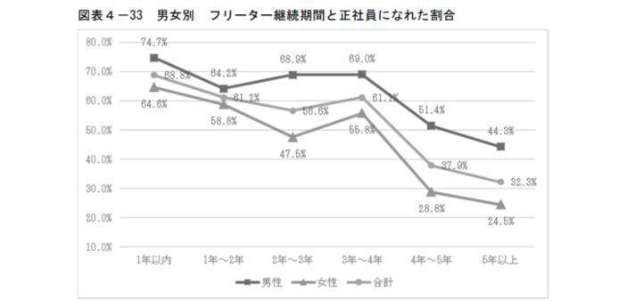 1.20代のうちに就活を始めるの画像