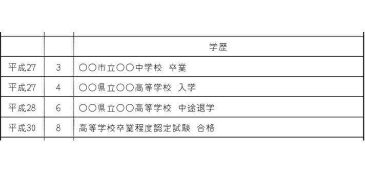 高卒認定を履歴書の学歴欄に記入する場合の画像