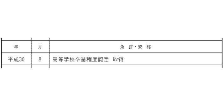 高卒認定を履歴書の資格欄に記入する場合の画像