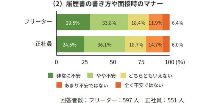 若者しごと白書2024(p.41)の画像
