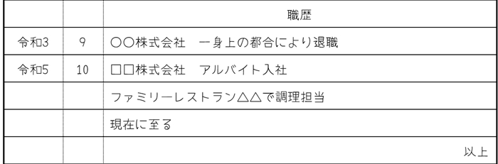 1.アルバイトをしていて空白期間がある場合の履歴書の書き方の画像