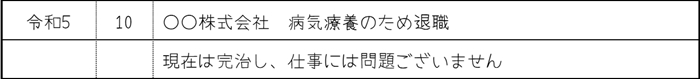 2.病気による空白期間がある場合の履歴書の書き方の画像