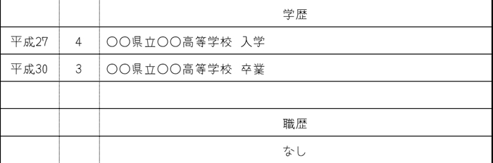 3.転職活動のため空白期間がある場合の履歴書の書き方の画像