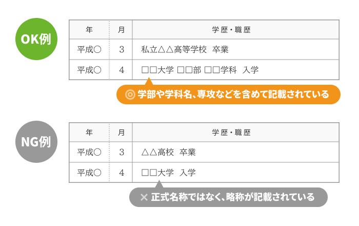 学校名は省略せず正式名称で記載するの画像
