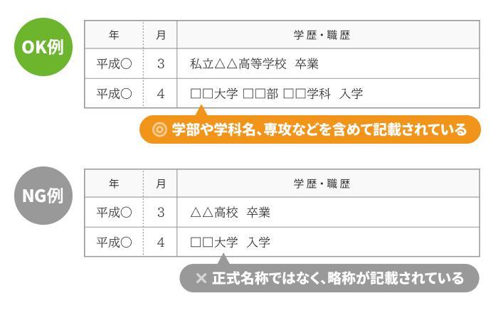 学校名は省略せず正式名称で記載するの画像