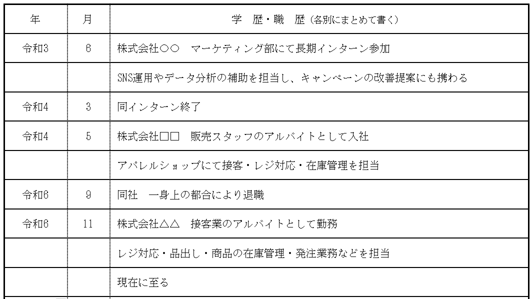 アルバイトやインターンの経験も書いてOKの画像