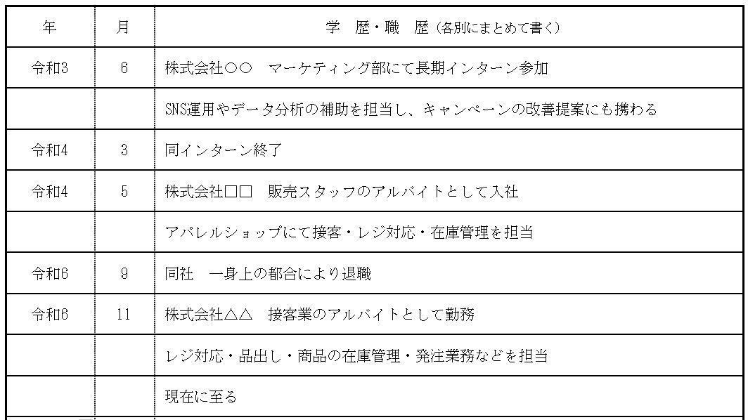 アルバイトやインターンの経験も書いてOKの画像
