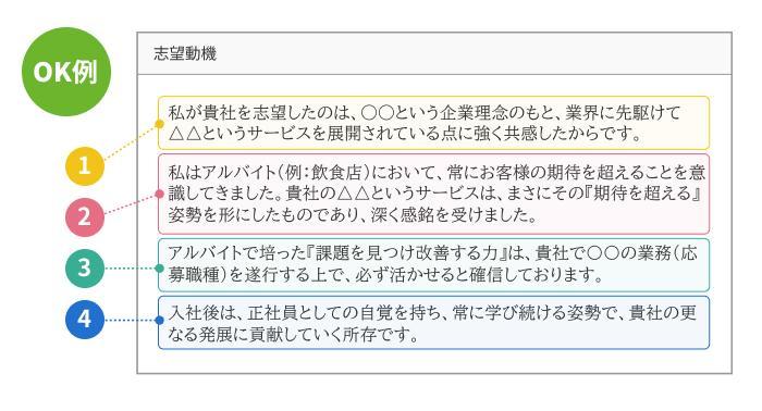 既卒の志望動機でよくあるNG・OK例の画像