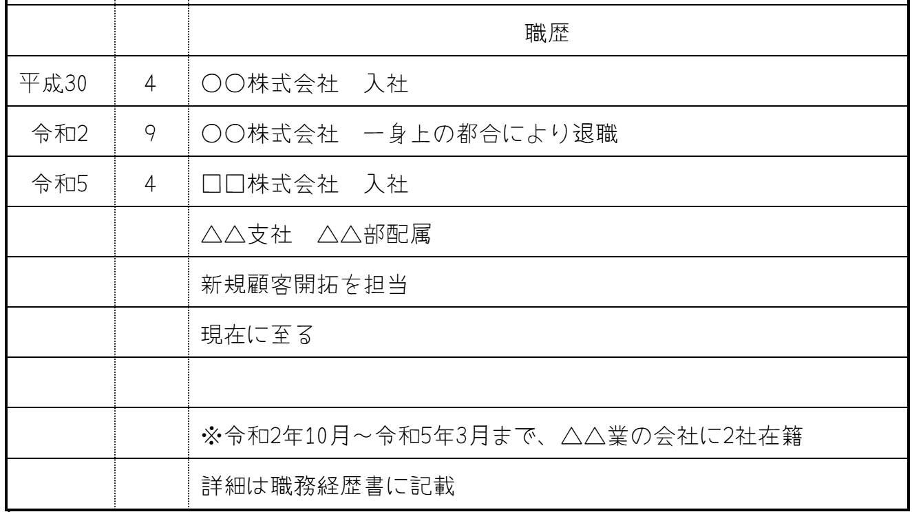 転職回数が多い場合の職歴欄の書き方の画像