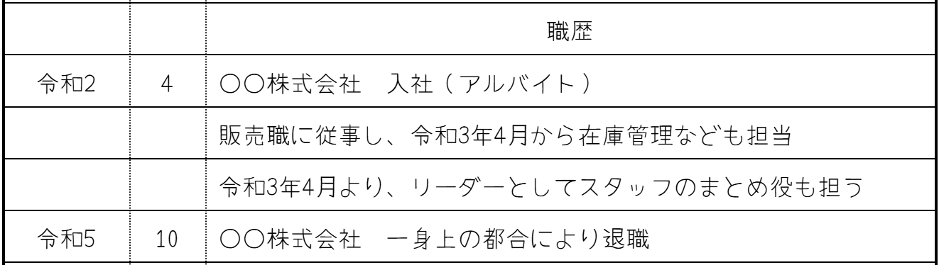 フリーター期間を履歴書の職歴欄に書く方法の画像