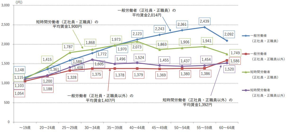 低賃金・長時間勤務で働き続けるリスクがあるの画像