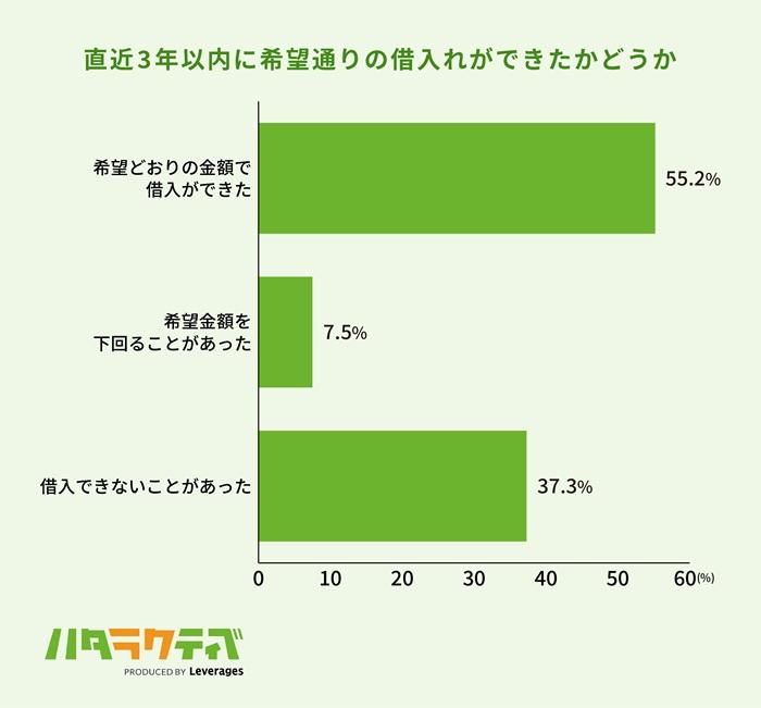 社会的信用を得にくく生活の選択肢が狭まりやすいの画像
