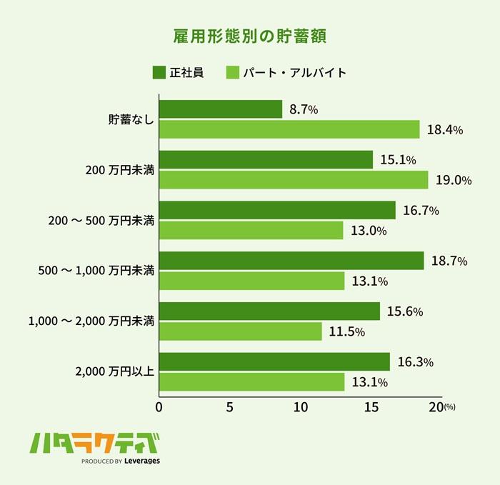 貯金が難しく年金での老後生活も厳しくなりやすいの画像