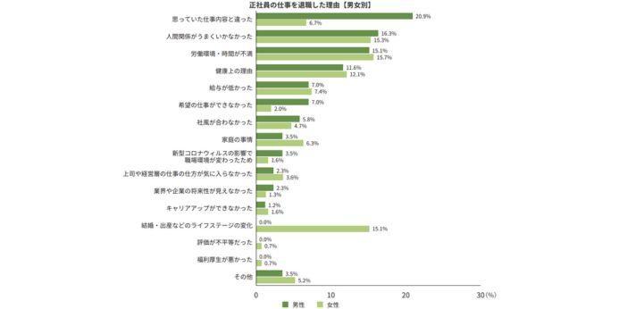 退職を決意したきっかけとはの画像