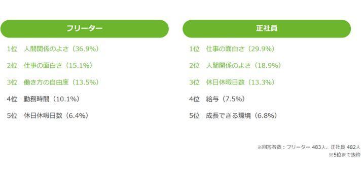 2-3. 仕事に満足している理由の画像