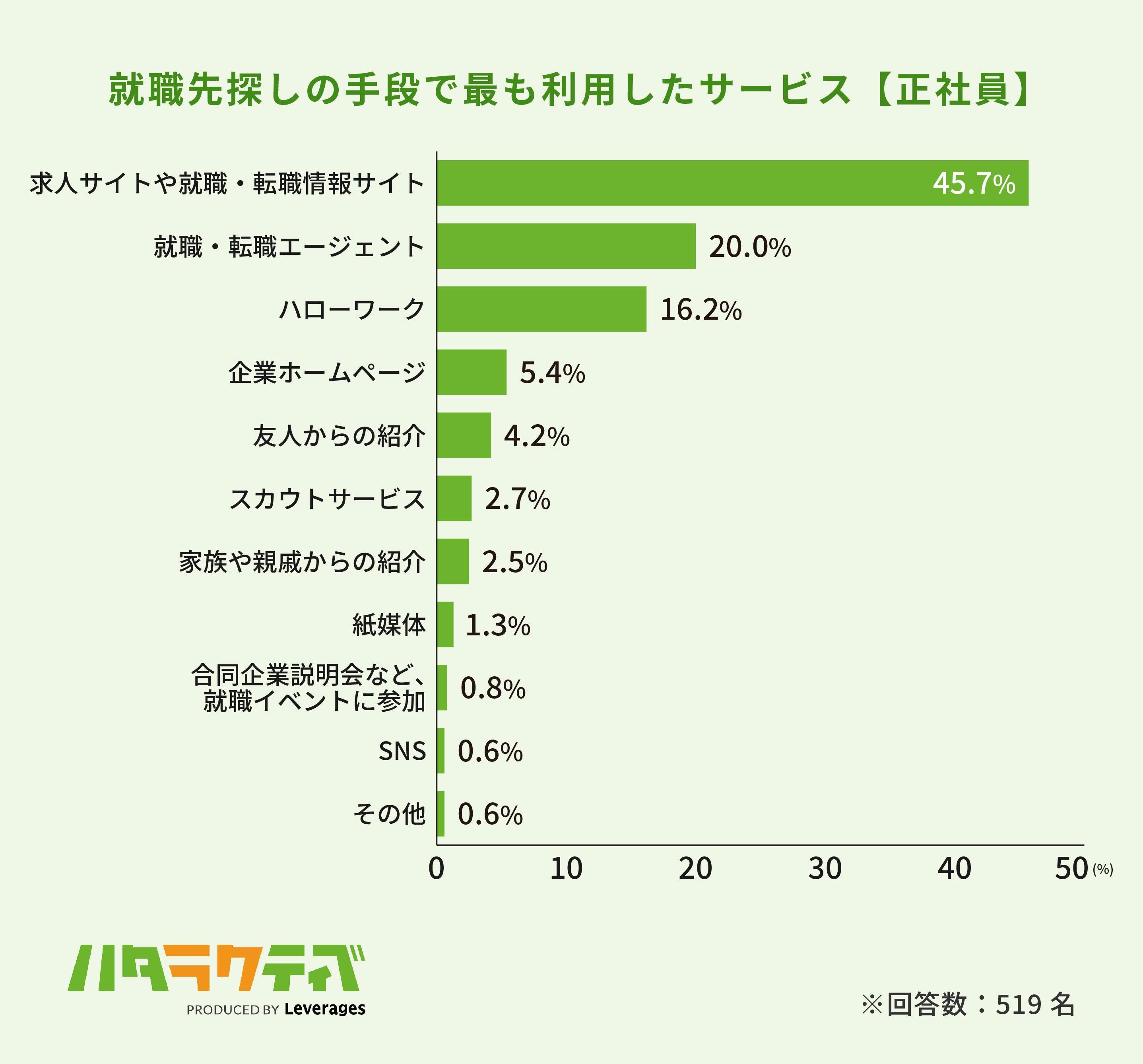 「働くのに向いてない」と感じる方におすすめのサービスの画像