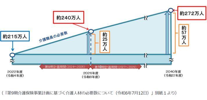 医療福祉業界の画像