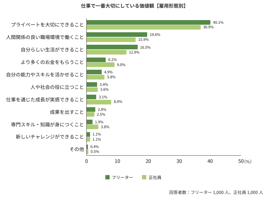 職場の人間関係を重視する人は少なくないの画像