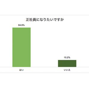 フリーターの割合とは 年齢 男女別の就職率を解説