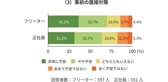 (3)事前の面接対策の画像