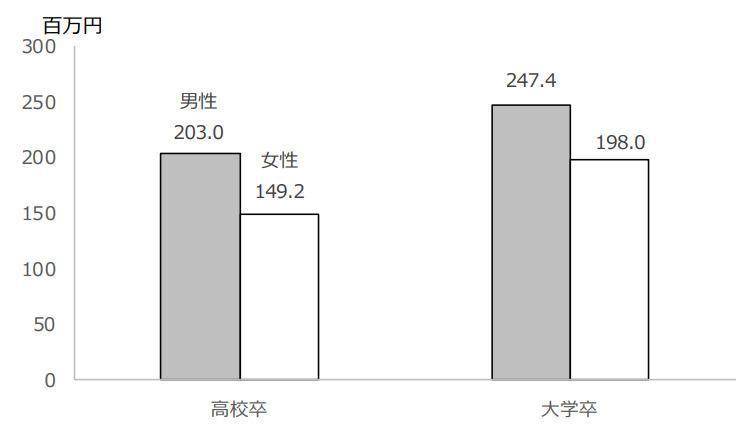 ユースフル労働統計 2023 労働統計加工指標集(300p)の画像