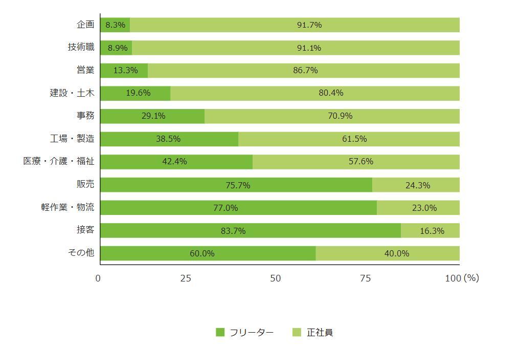 大学中退から正社員で企画職に挑戦し活躍するには？の画像