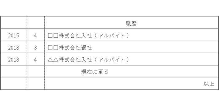 履歴書の職歴欄の基本の画像