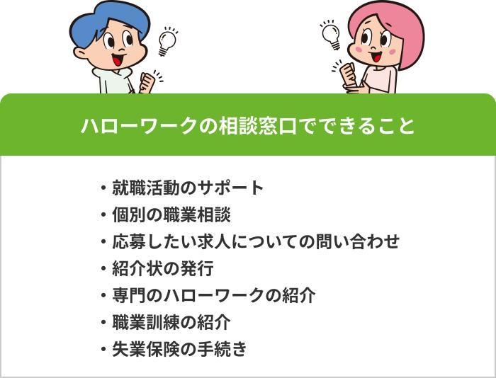 ハローワークの相談窓口でできることは?の画像