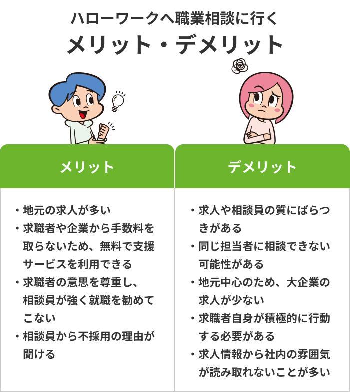 ハローワークへ職業相談に行くメリットとデメリットの画像