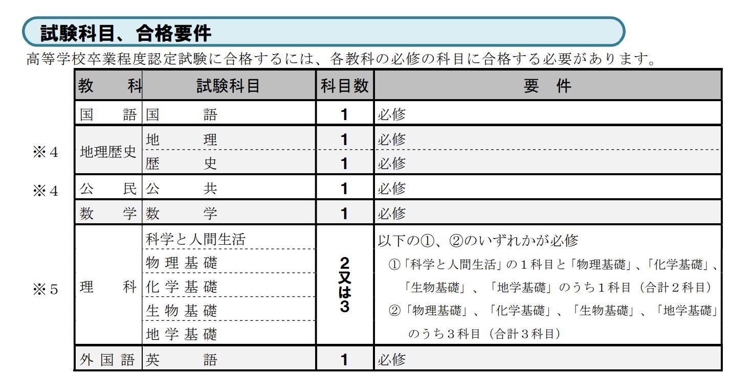 出題範囲が広いの画像