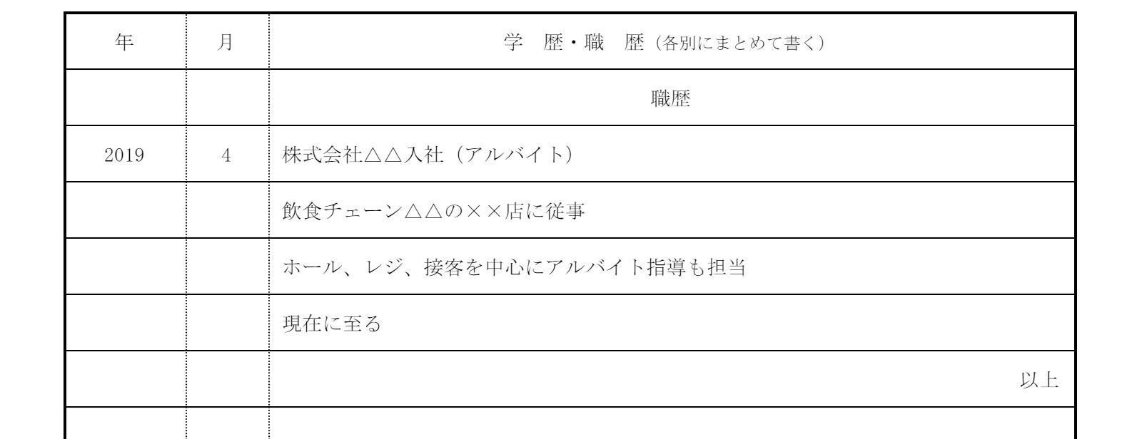 履歴書の職歴欄の書き方の画像