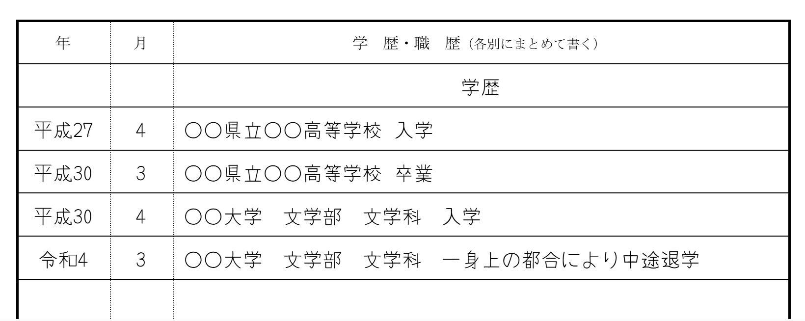 基本的な書き方の画像