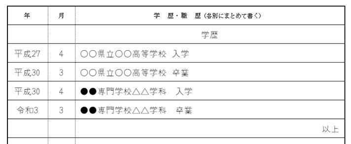 専門学校を卒業した場合の画像