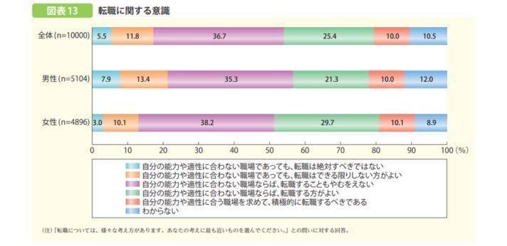 平成30年版 子供・若者白書(全体版)の画像