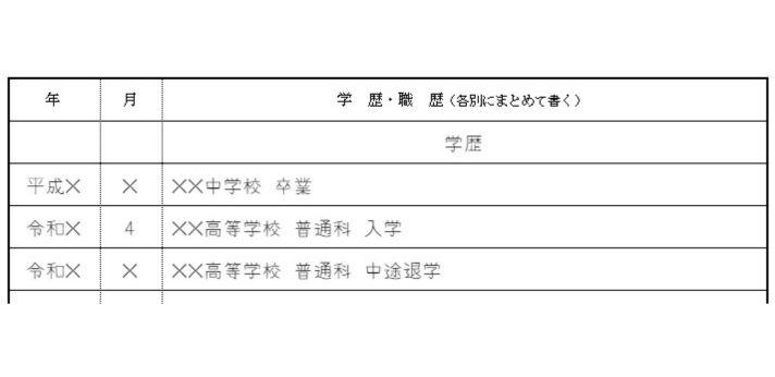 履歴書への高校中退の書き方の画像
