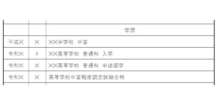 高校中退後に高卒認定試験に合格した場合の画像