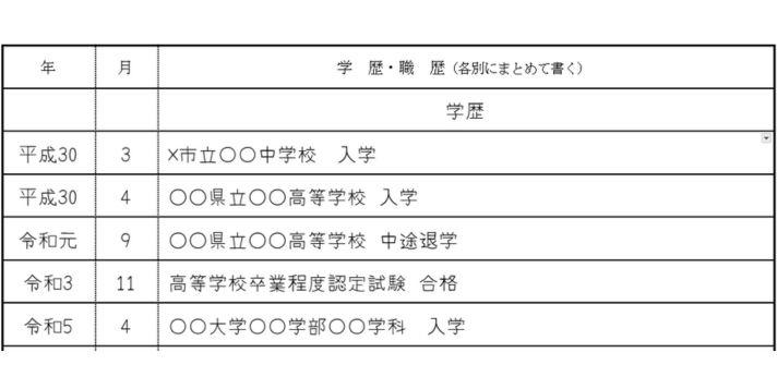 高校中退後に高卒認定試験に合格し大学に進んだ場合の画像