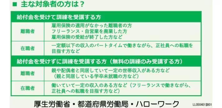 求職者支援制度のご案内の画像