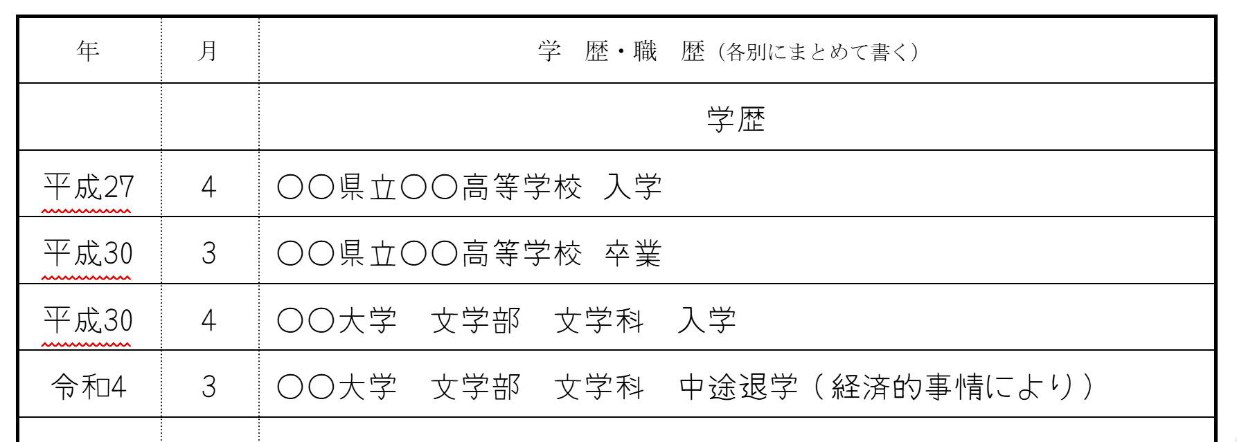 学歴の書き方の見本の画像