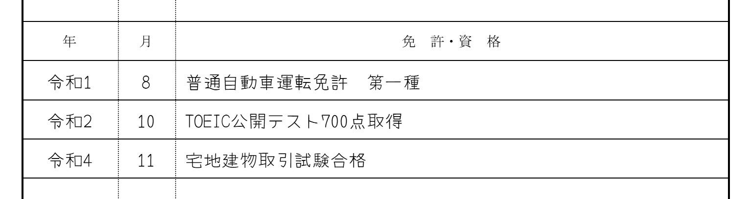 免許・資格の書き方の見本の画像