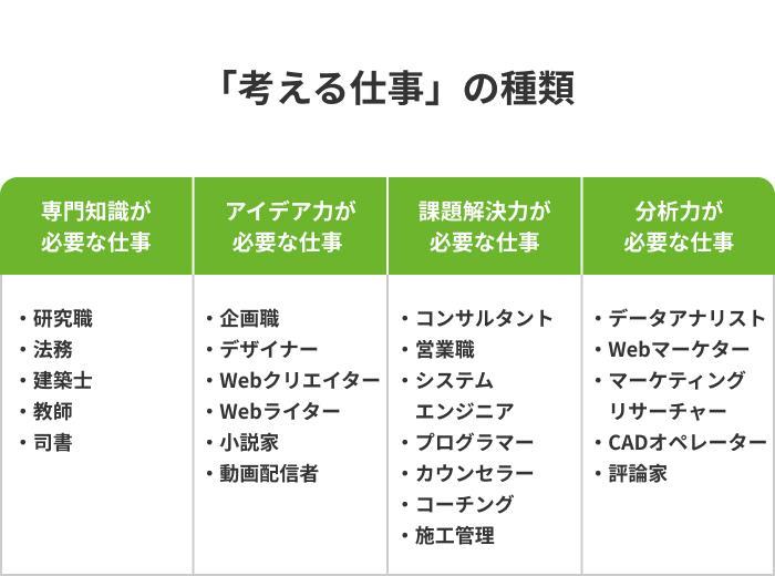「考える仕事」で働きたい!おすすめの職種23選の画像